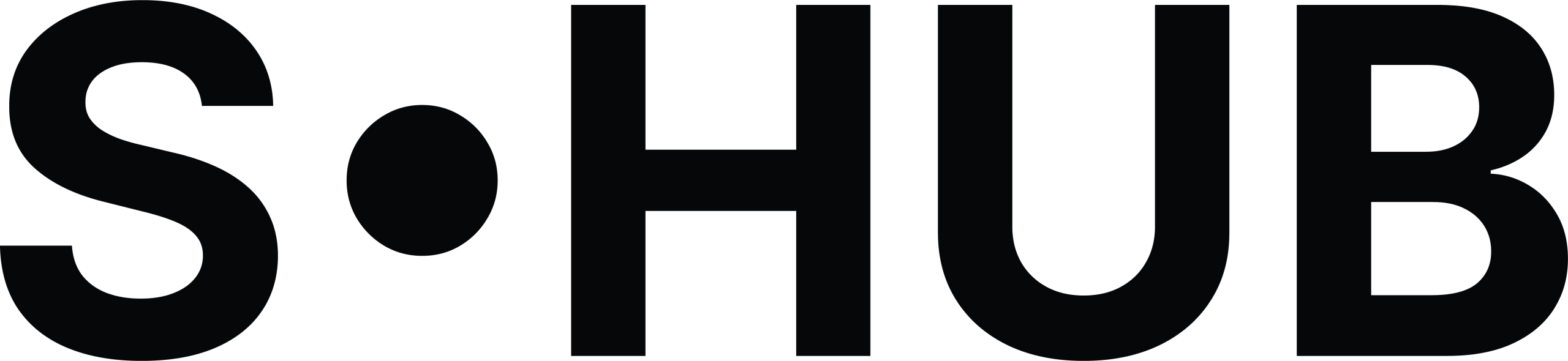 Sustainability Hub Norway